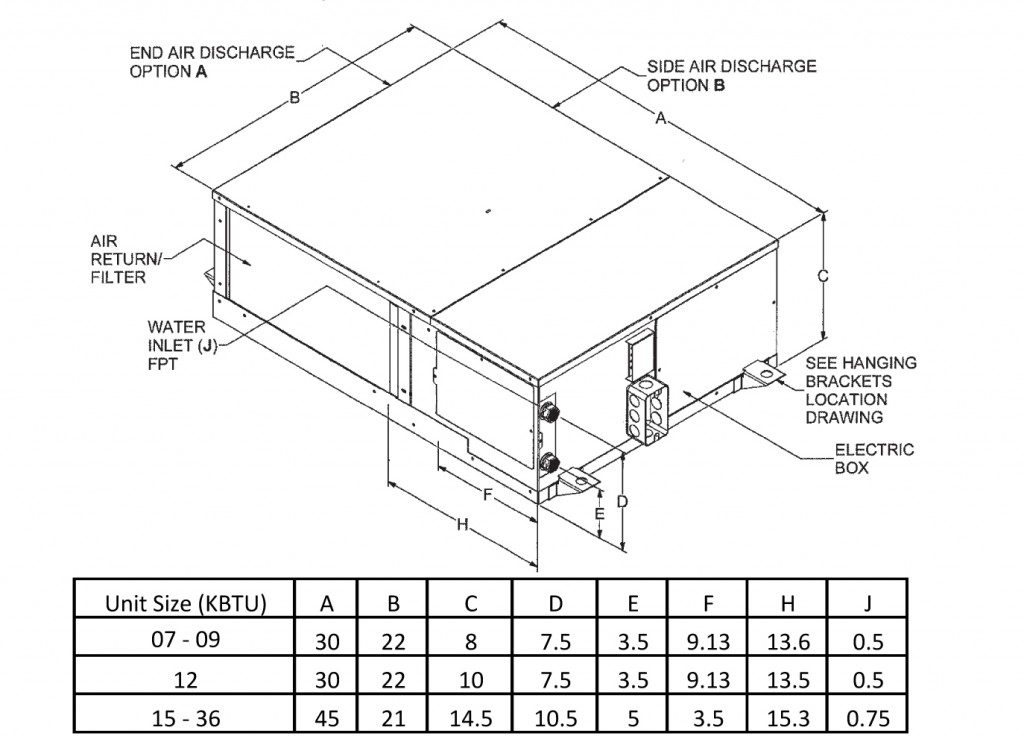 Islandaire Water Source Heat Pumps